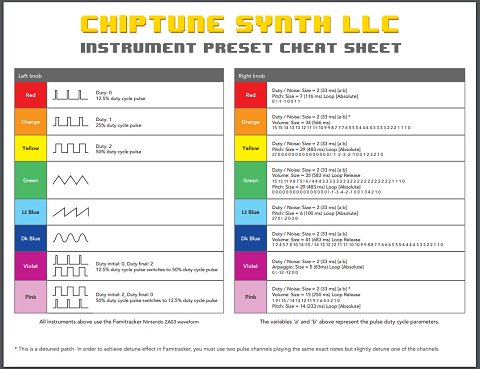The Arcano NES Poly Chiptune Synthesizer